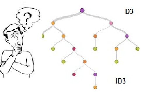 پروژه متلب - ;کلاسیفایر درخت تصمیم -Desicion-Tree-D3
